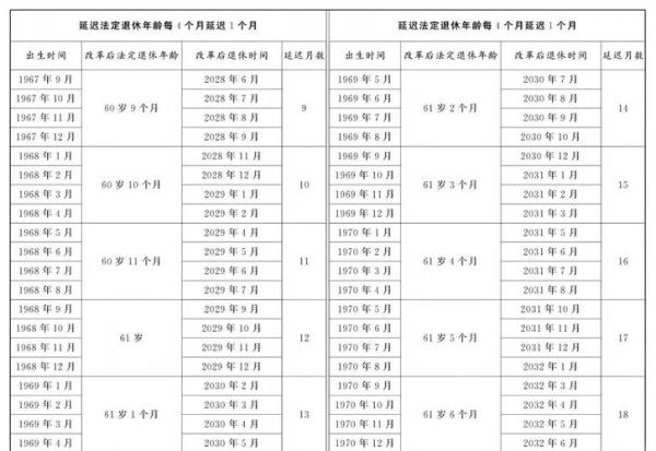 2024年养老金上调多少_延迟退休政策最新消息-第1张图片-星辰妙记