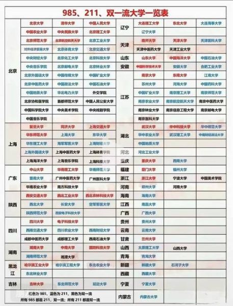 双一流大学有哪些_双一流大学名单-第3张图片-星辰妙记