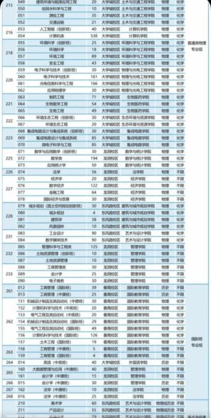 广东工业大学招生专业有哪些_广东工业大学录取分数线是多少-第2张图片-星辰妙记