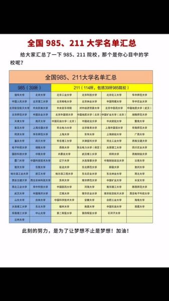 211有多少所大学_最新名单查询-第3张图片-星辰妙记