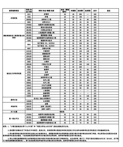 武汉大学怎么样_武汉大学录取分数线-第1张图片-星辰妙记 武汉大学怎么样_武汉大学录取分数线-第1张图片-星辰妙记