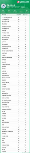 西北工业大学怎么样_西北工业大学专业排名-第1张图片-星辰妙记