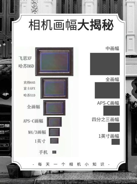 12-60镜头适合拍什么_12-60镜头和全画幅差距多大-第1张图片-星辰妙记 12-60镜头适合拍什么_12-60镜头和全画幅差距多大-第1张图片-星辰妙记
