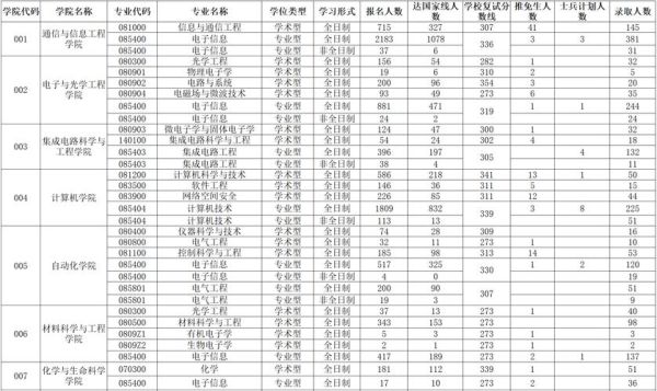 南京邮电大学考研难吗_南邮复试线多少分-第3张图片-星辰妙记