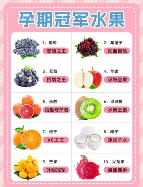 孕妇能吃哪些水果_孕妇吃水果的最佳时间-第2张图片-星辰妙记