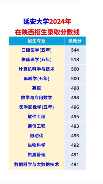 延安大学怎么样_延安大学录取分数线是多少-第1张图片-星辰妙记