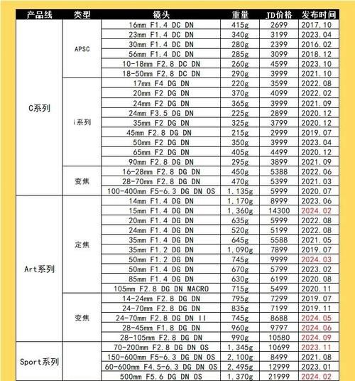 适马镜头维修站在哪里_维修价格一般多少-第3张图片-星辰妙记 适马镜头维修站在哪里_维修价格一般多少-第3张图片-星辰妙记