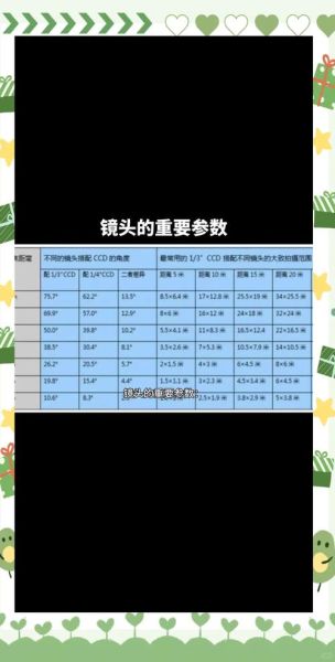 镜头怎么选_镜头焦距怎么算-第1张图片-星辰妙记