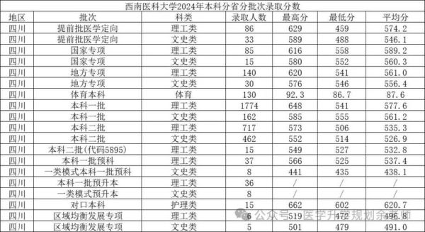 西南医科大学怎么样_西南医科大学录取分数线-第1张图片-星辰妙记