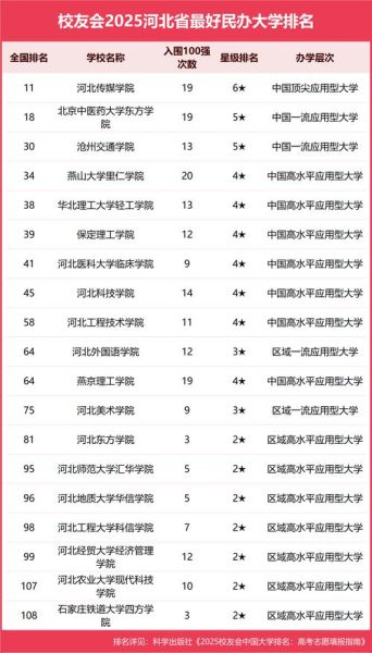 河北的大学排名_河北有哪些好大学-第1张图片-星辰妙记