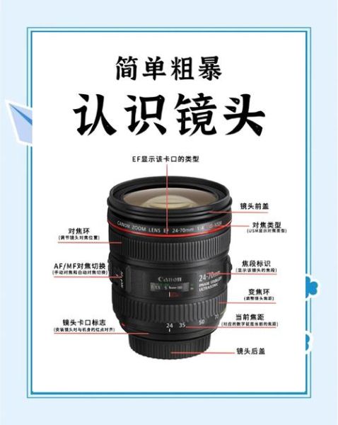 如何鉴别翻新镜头_翻新镜头和新镜头区别-第1张图片-星辰妙记 如何鉴别翻新镜头_翻新镜头和新镜头区别-第1张图片-星辰妙记