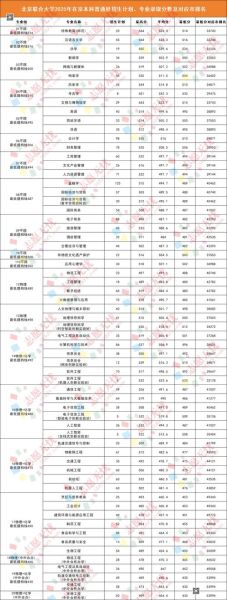 北京联合大学怎么样_北京联合大学值得报考吗-第1张图片-星辰妙记