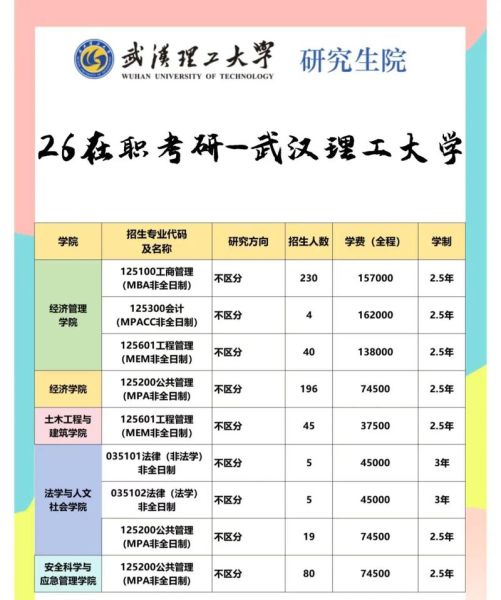 武汉理工大学研究生招生信息网_如何报名-第1张图片-星辰妙记