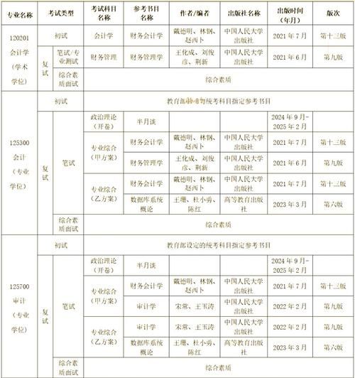 重庆理工大学研究生院怎么样_如何报考-第1张图片-星辰妙记