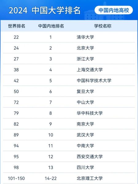 大学排名全国排名榜_哪些学校最靠前-第2张图片-星辰妙记