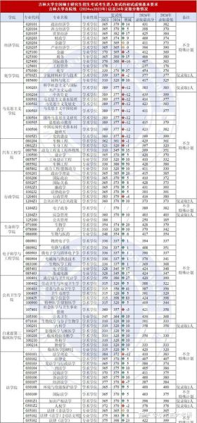 吉林大学研究生分数线是多少_历年复试线对比-第1张图片-星辰妙记