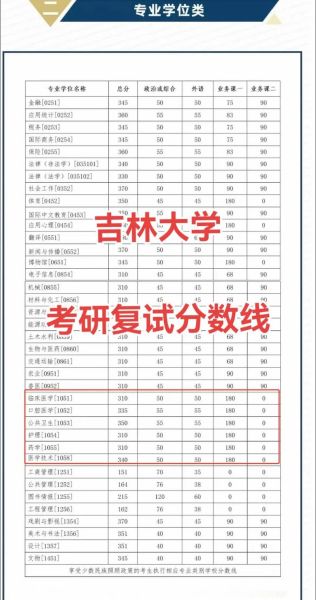 吉林大学研究生分数线是多少_历年复试线对比-第2张图片-星辰妙记