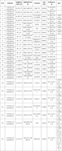 广西民族大学相思湖学院怎么样_广西民族大学相思湖学院学费-第1张图片-星辰妙记 广西民族大学相思湖学院怎么样_广西民族大学相思湖学院学费-第1张图片-星辰妙记