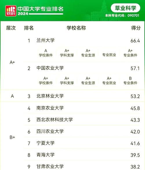 兰州大学怎么样_兰州大学专业排名-第1张图片-星辰妙记