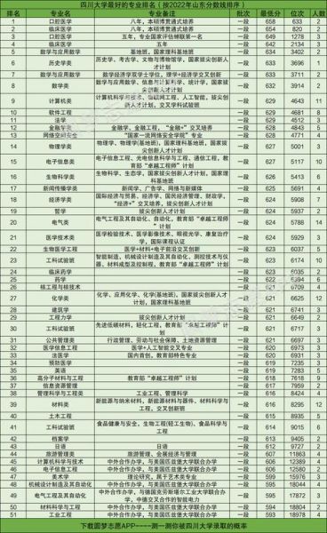 四川大学最好的专业有哪些_川大王牌专业排名-第2张图片-星辰妙记