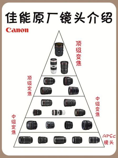 单反镜头大小怎么选_不同口径区别在哪-第2张图片-星辰妙记