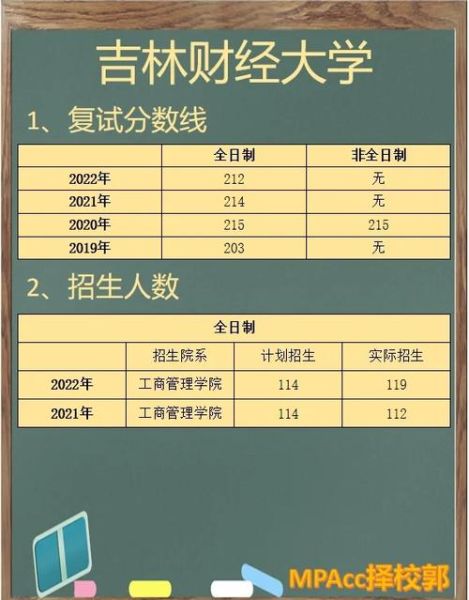 吉林财经大学怎么样_吉林财经大学有哪些专业-第1张图片-星辰妙记 吉林财经大学怎么样_吉林财经大学有哪些专业-第1张图片-星辰妙记