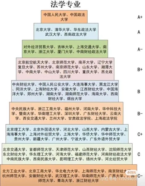 中国法学专业大学排名_哪些院校法学最强-第2张图片-星辰妙记