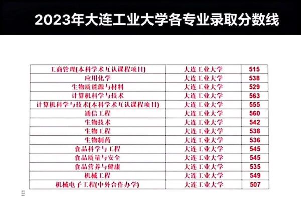 大连工业大学全国排名_2024最新榜单-第2张图片-星辰妙记