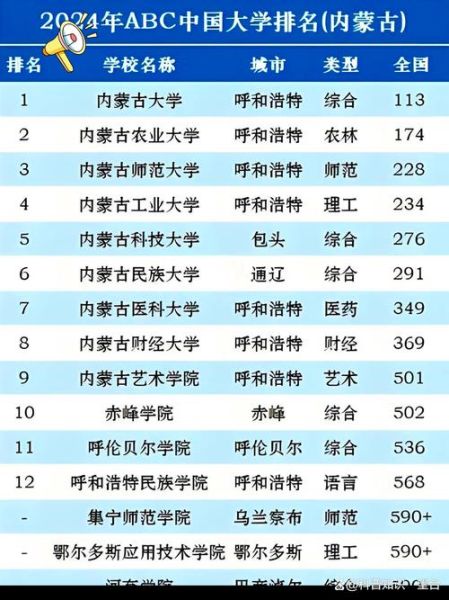 内蒙古有哪些大学_内蒙古本科院校名单-第1张图片-星辰妙记