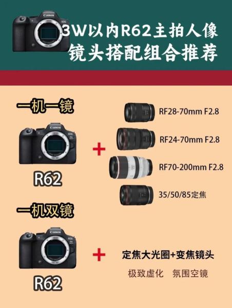 单反镜头怎么选_拍人像用什么镜头好-第3张图片-星辰妙记