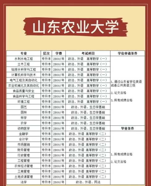 山东农业大学继续教育学院怎么样_报名流程-第2张图片-星辰妙记