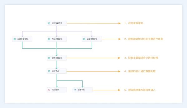 东华大学财务处报销流程_东华大学财务处联系方式-第1张图片-星辰妙记