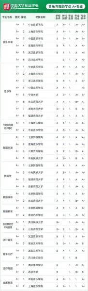 武汉大学艺术学院怎么样_报考难度与专业优势-第3张图片-星辰妙记