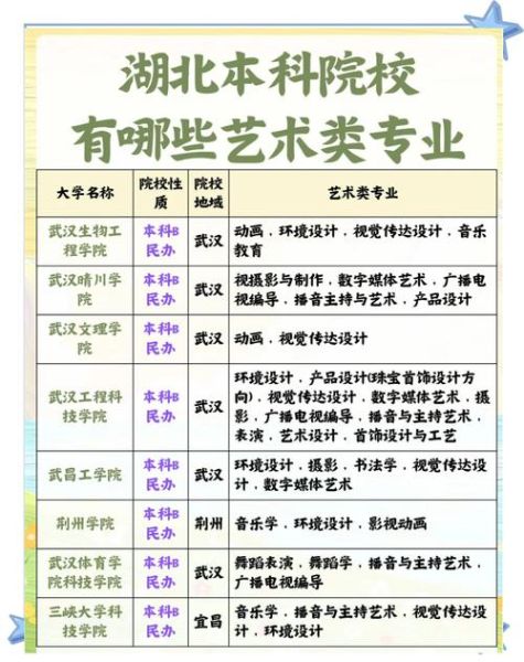 武汉大学艺术学院怎么样_报考难度与专业优势-第1张图片-星辰妙记