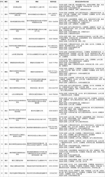 山东农业大学继续教育学院怎么样_报名流程-第3张图片-星辰妙记