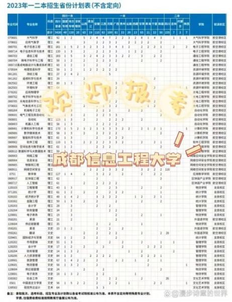 成都信息工程大学继续教育学院怎么样_学费多少钱-第2张图片-星辰妙记