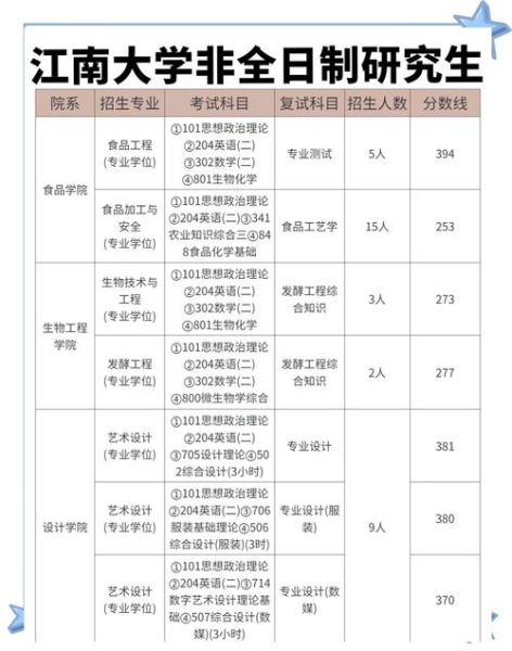 江南大学网络教育学院怎么样_江南大学网络教育学院学费多少-第1张图片-星辰妙记