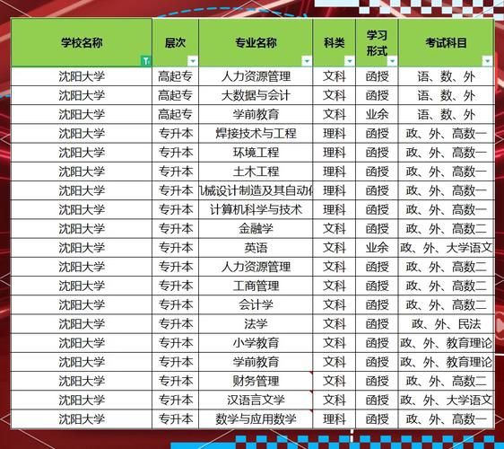 沈阳大学怎么样_沈阳大学有哪些王牌专业-第3张图片-星辰妙记