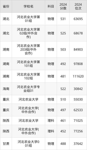 河北农业大学怎么样_河北农业大学录取分数线-第3张图片-星辰妙记
