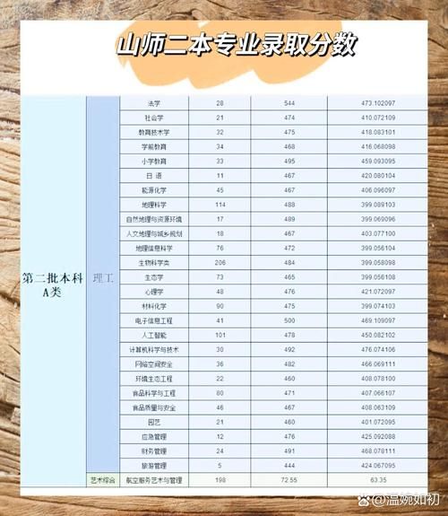 山西师范大学是几本_山西师范大学属于几本-第1张图片-星辰妙记