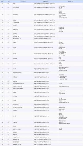 东南大学教务处官网入口_如何选课-第3张图片-星辰妙记