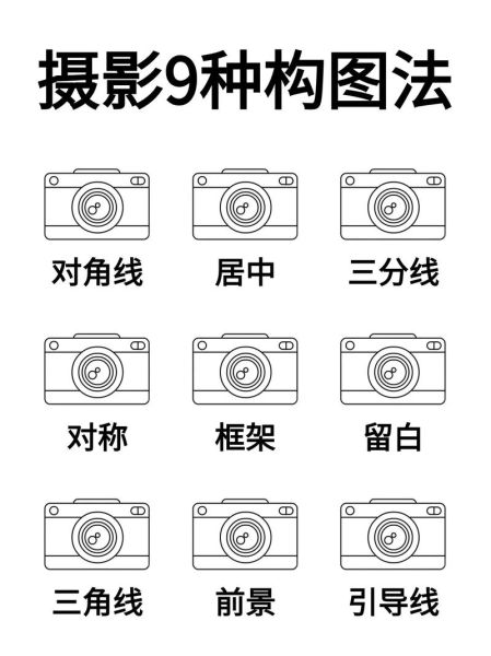 镜头与构图怎么拍_镜头与构图的区别-第2张图片-星辰妙记