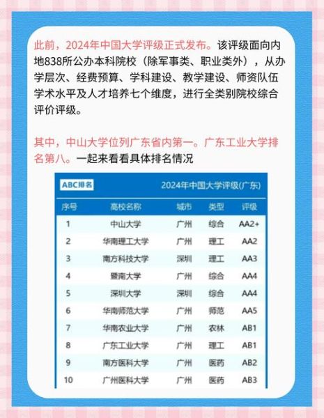 广东工业大学是211吗_广东工业大学排名怎么样-第1张图片-星辰妙记