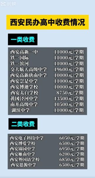 西安民办大学有哪些_西安民办大学学费一年多少钱-第1张图片-星辰妙记