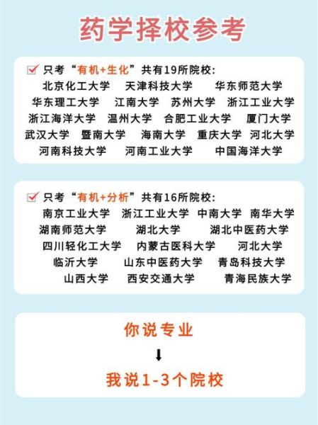 中国药科大学排名_药学顶尖院校有哪些-第2张图片-星辰妙记