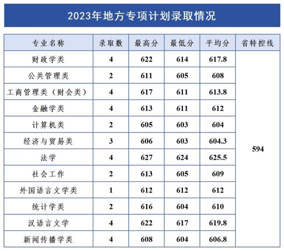 浙江财经大学分数线_多少分能上-第2张图片-星辰妙记
