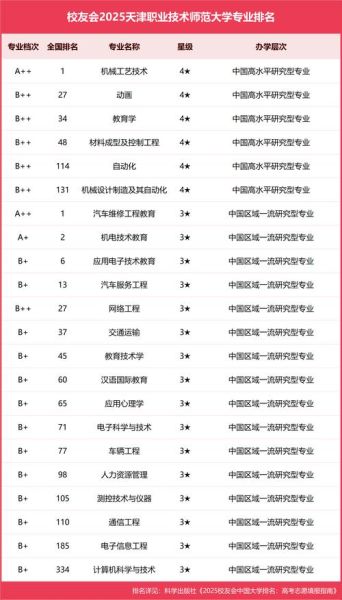 天津职业技术大学怎么样_天津职业技术大学专业排名-第2张图片-星辰妙记