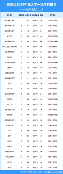 长沙有哪些大学_长沙大学排名怎么样-第3张图片-星辰妙记