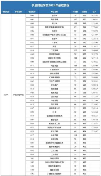 宁波财经大学怎么样_宁波财经大学就业率高吗-第1张图片-星辰妙记