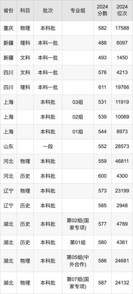 中国矿业大学本科招生网_2024年录取分数线是多少-第3张图片-星辰妙记
